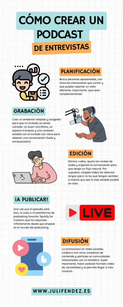 Infografía sobre cómo crear un podcast de entrevistas