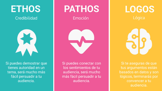 Ethos, Pathos, Logos. Las 3 claves de la persuasión.