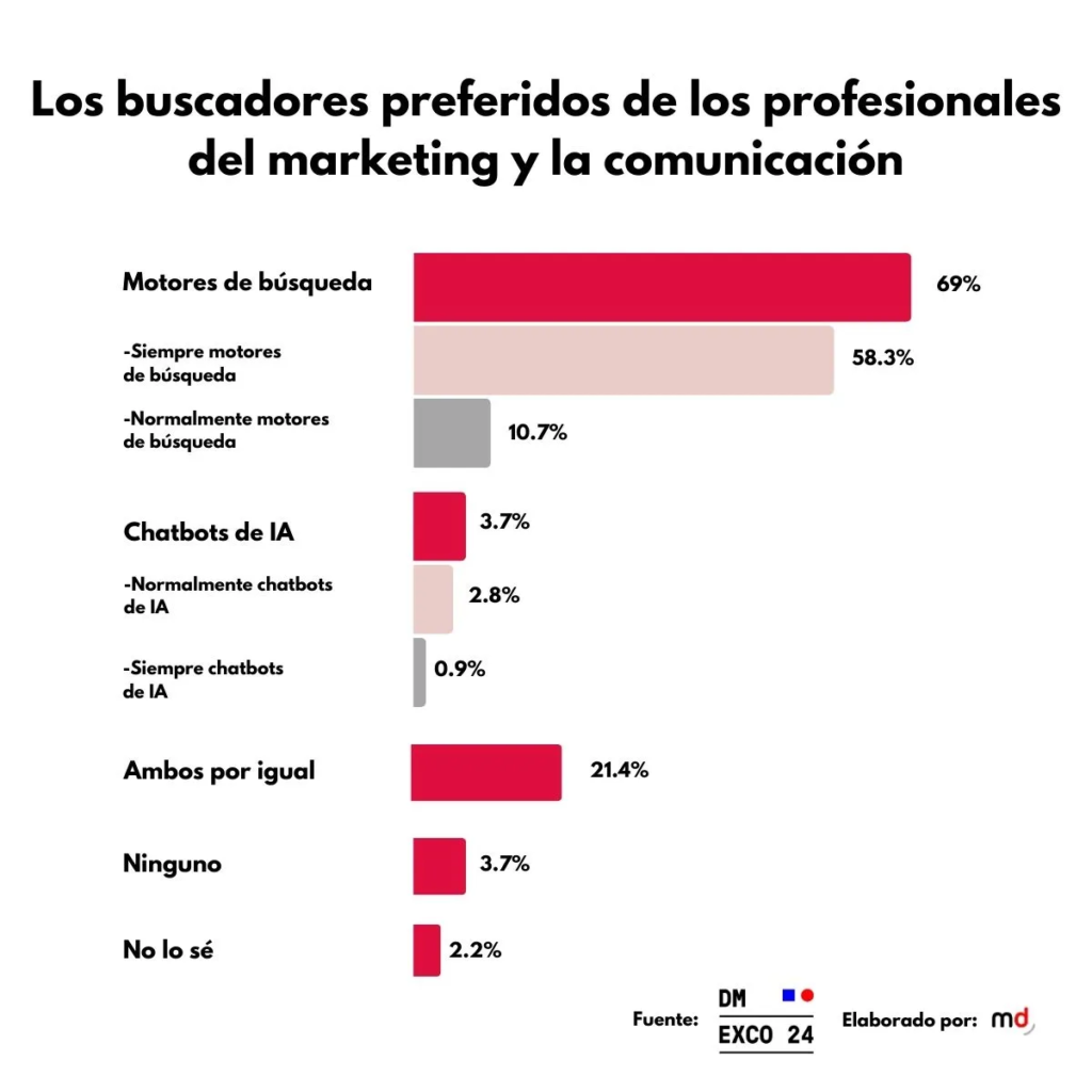 GEO en marketing y comunicación