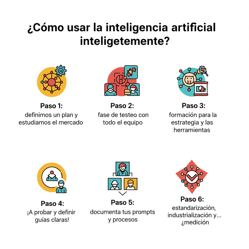 ¿cómo usar la inteligencia artificial de forma inteligente?