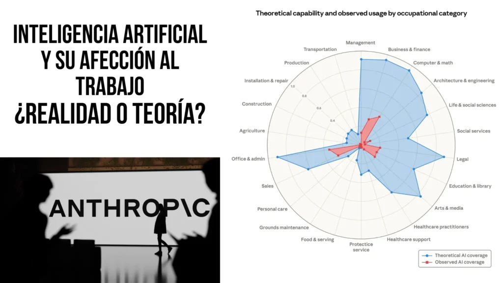 Inteligencia Artifical y trabajo