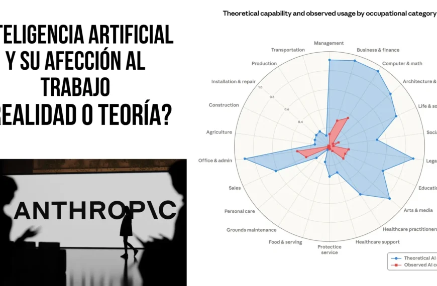 Inteligencia Artifical y trabajo
