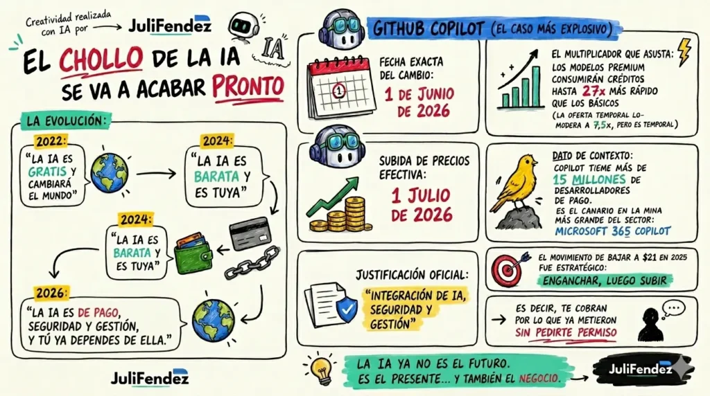 IA y costes empresariales