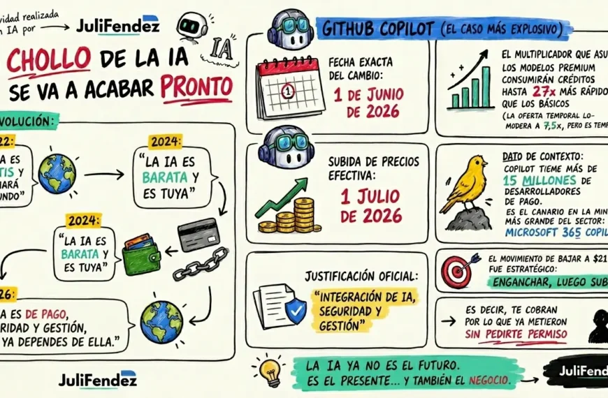 IA y costes empresariales